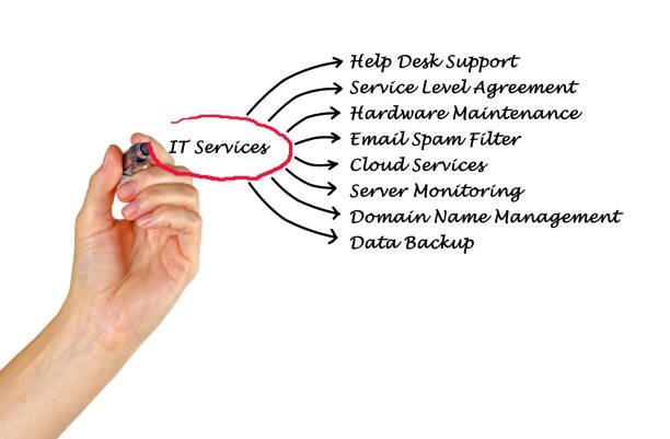 Managed Services